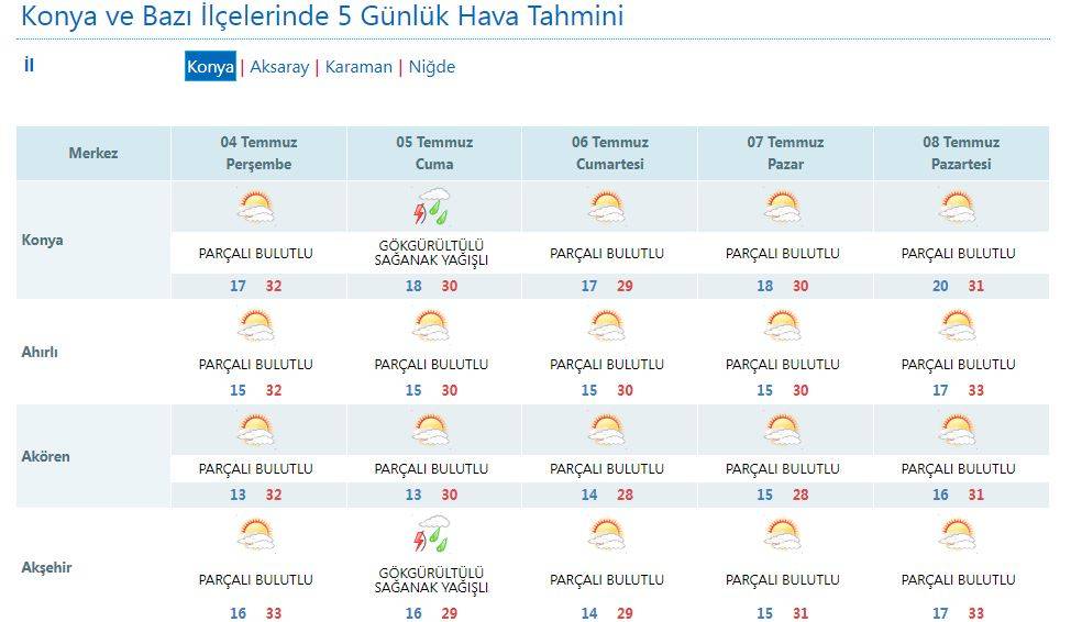 Konya’da bazı ilçeleri bugün yağmur serinletti! Son dakika tahmini geldi 9
